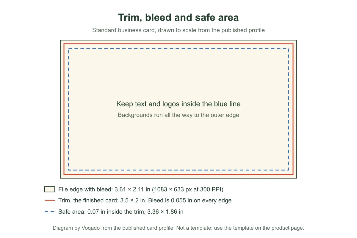 Line diagram of a standard business card drawn to scale: outer file edge at 3.61 by 2.11 inches, red trim line at 3.5 by 2 inches and blue dashed safe line 0.07 inch inside the trim.